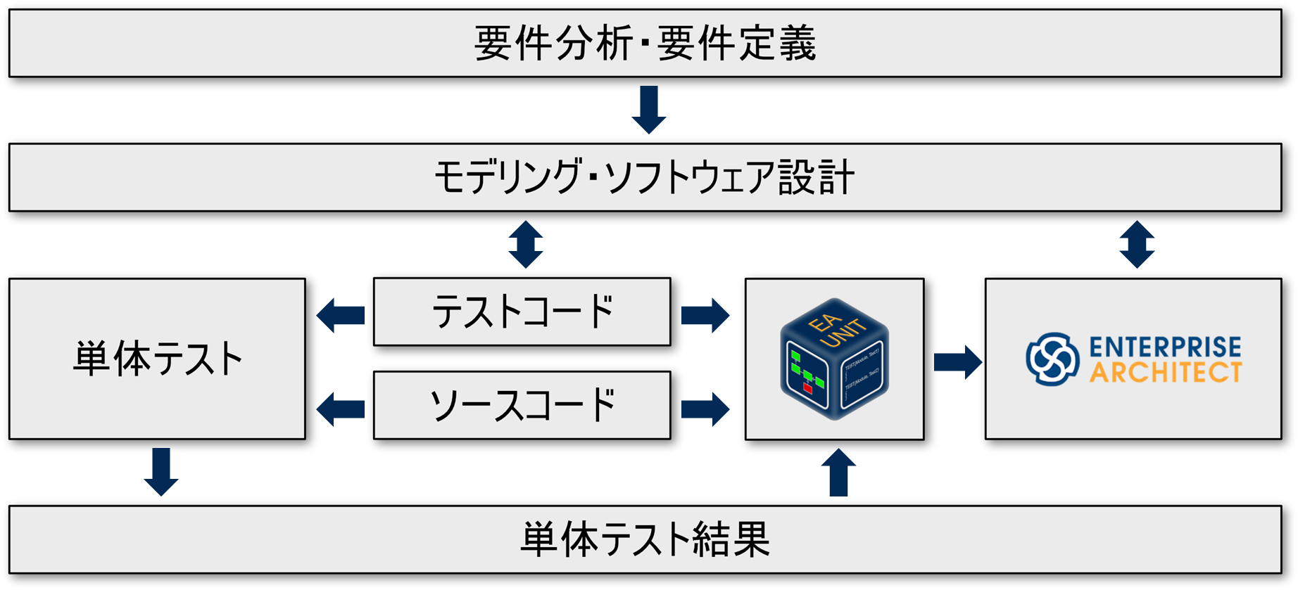 System Block Diagram